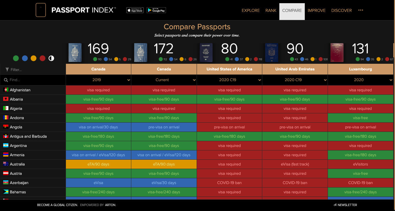 Compare Passports Power | Passport Index 2024