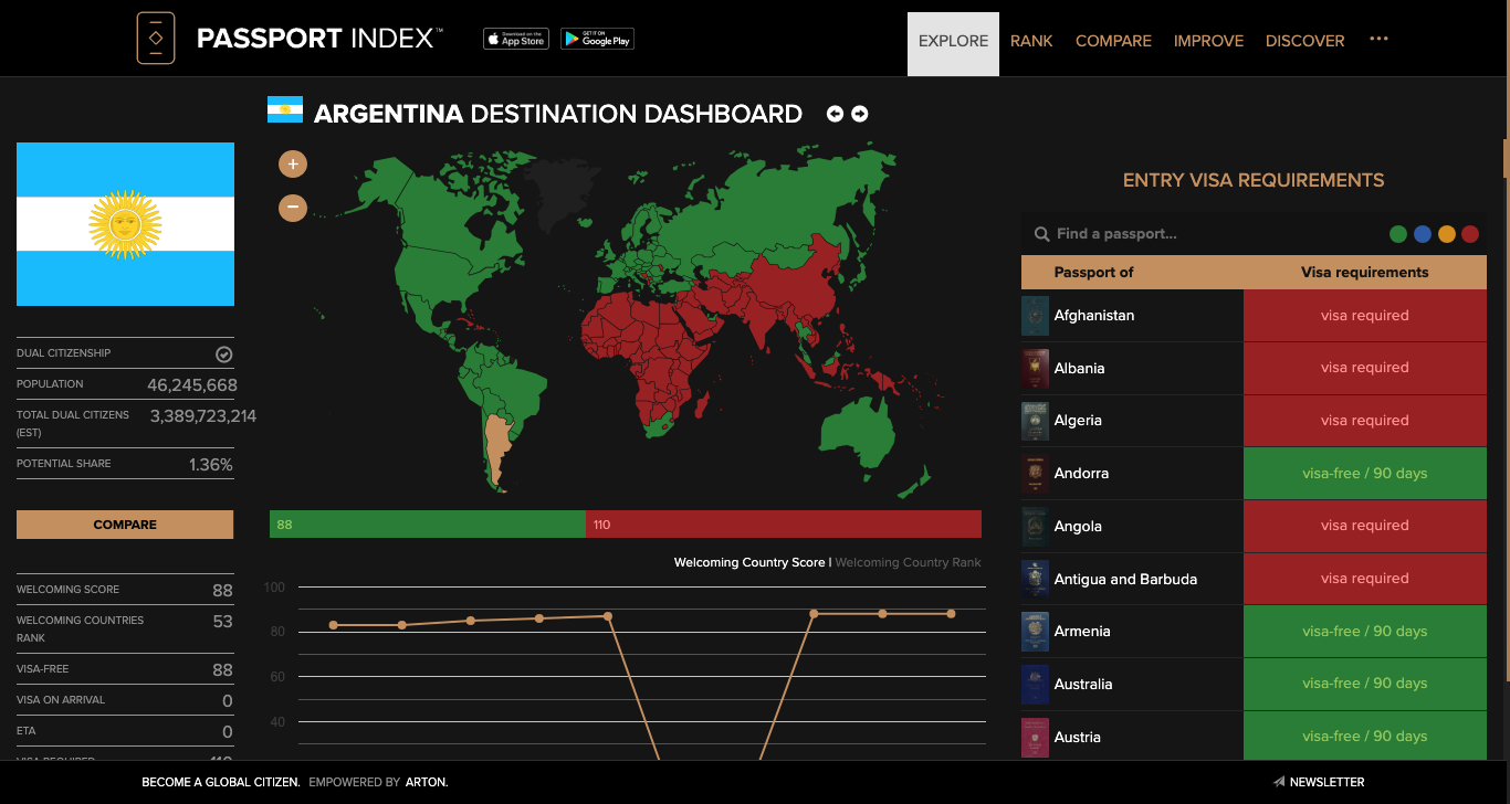 Argentina Destination Dashboard Passport Index 2024