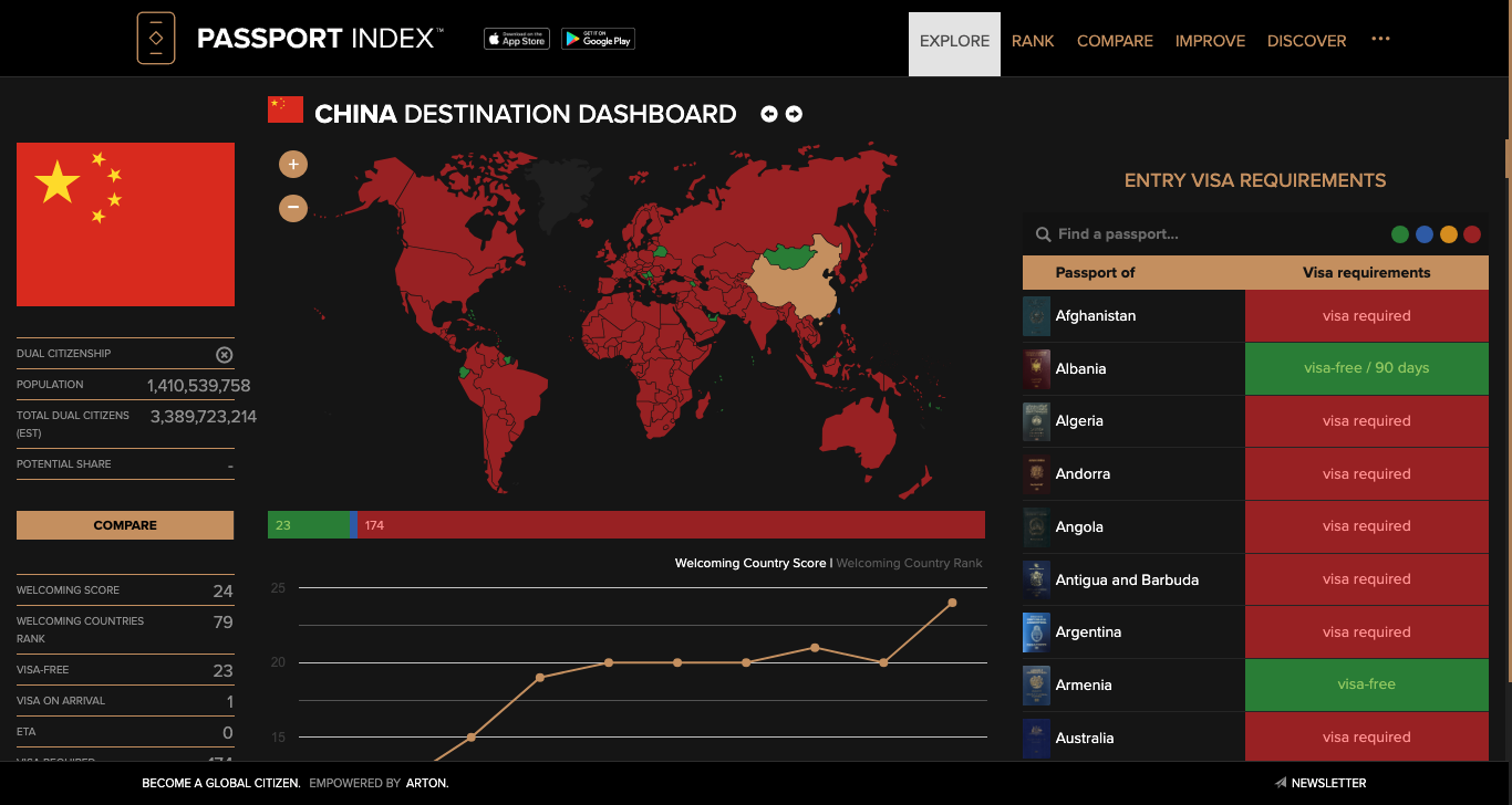 China Destination Dashboard Passport Index 2024
