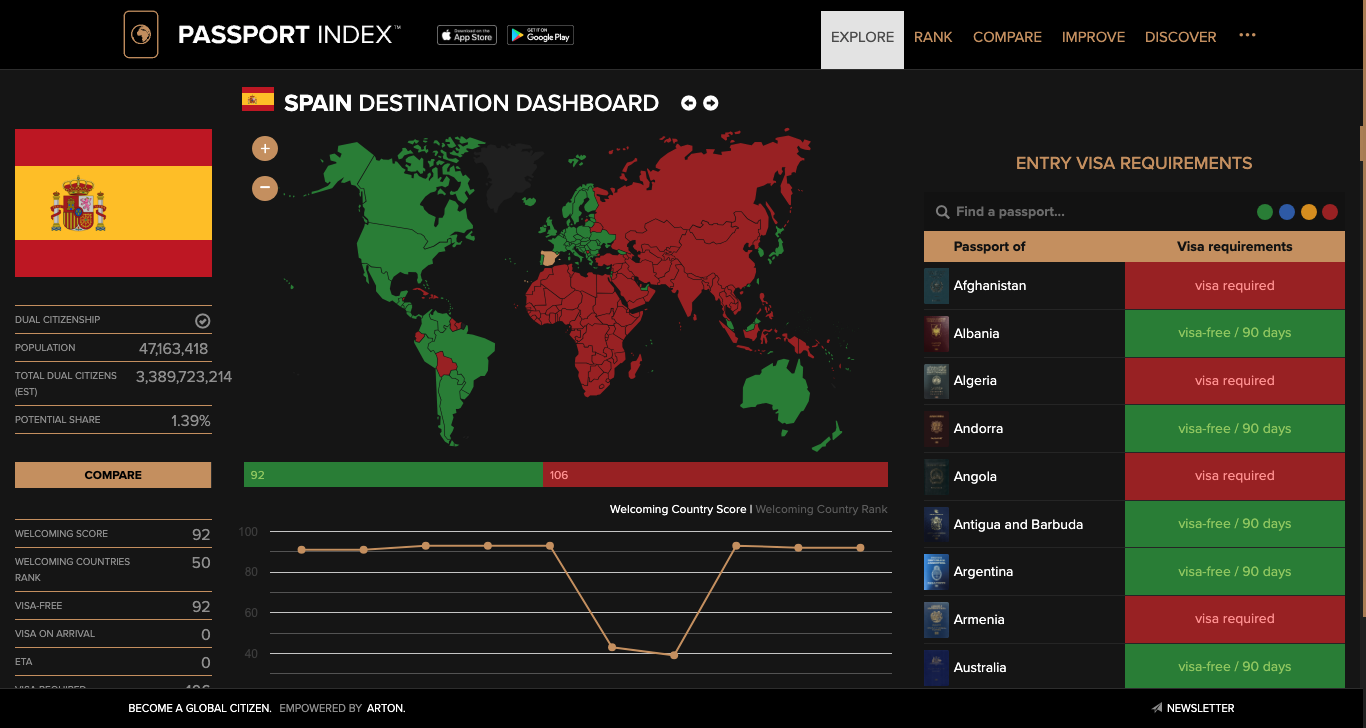spain-destination-dashboard-passport-index-2025