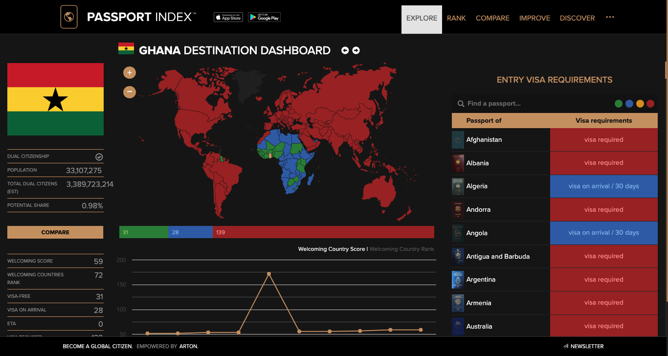 Ghana Passport Dashboard Passport Index 2024 vrogue.co