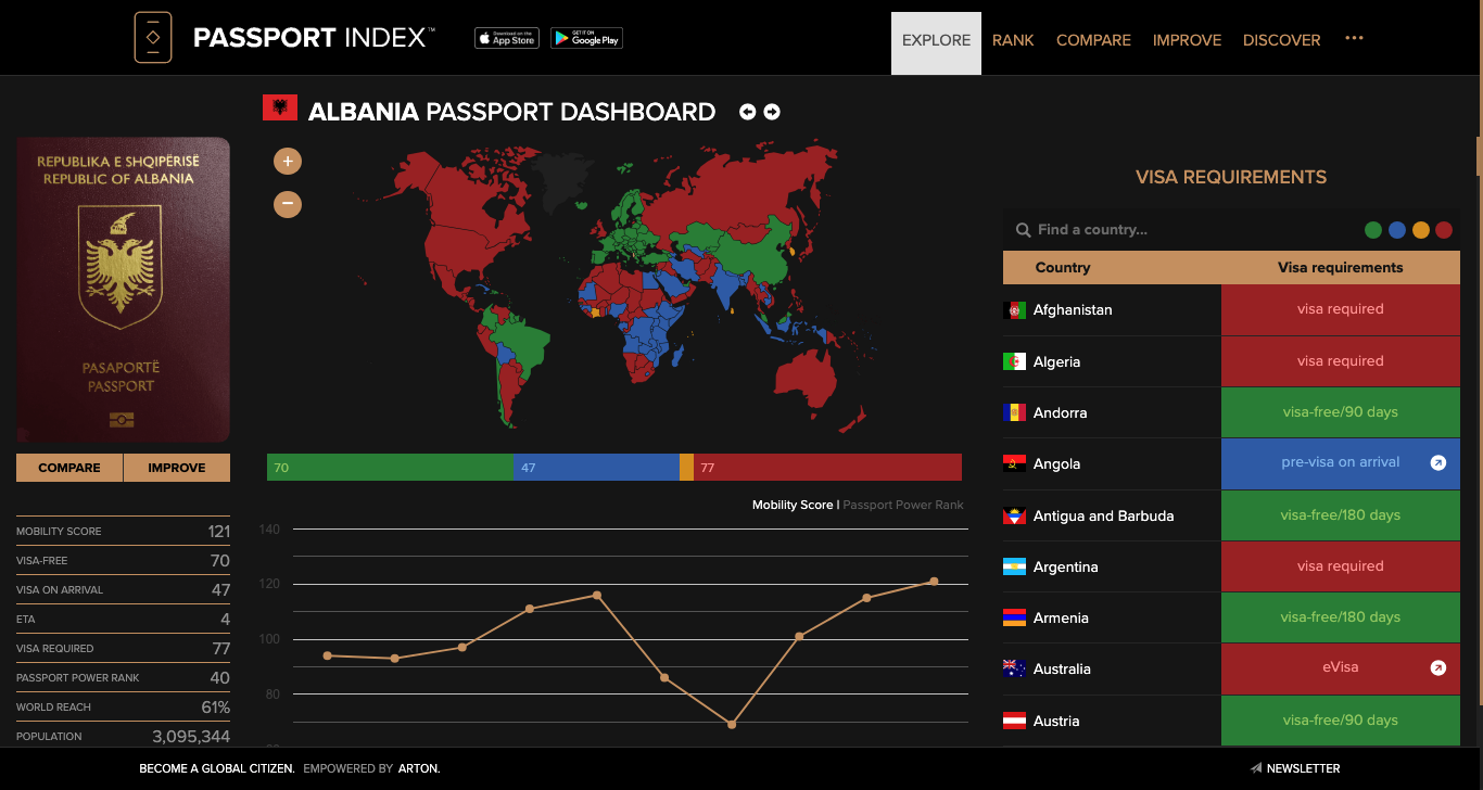 Albania Passport Dashboard Passport Index 2024