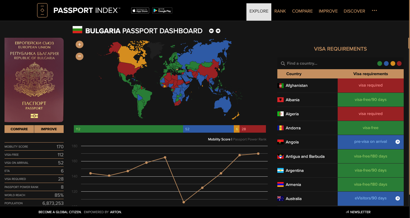 Bulgaria Passport Dashboard Passport Index 2024