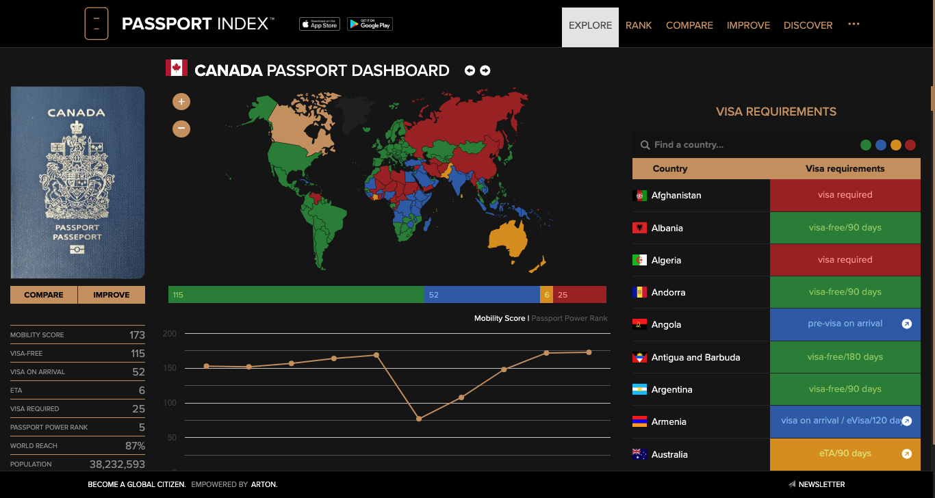 Canada Passport Dashboard Passport Index 2024