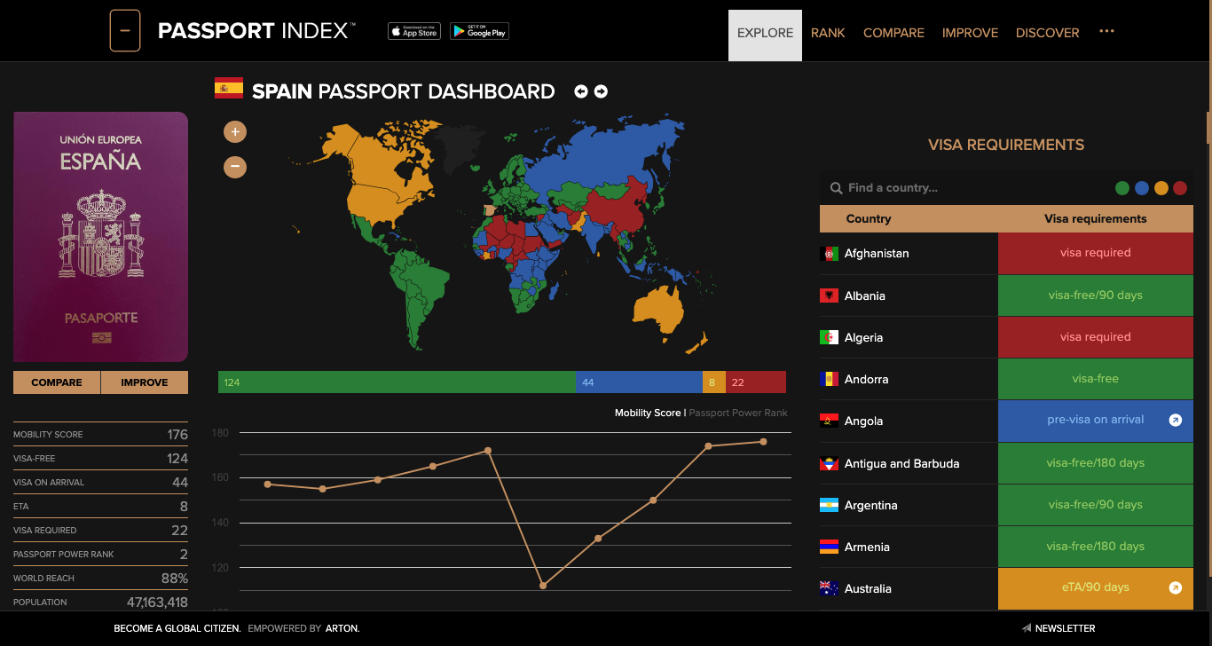 www.passportindex.org