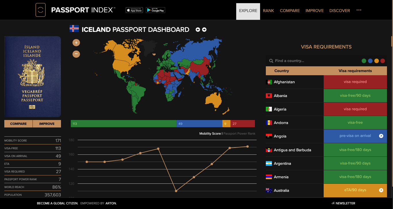 Iceland Passport Dashboard Passport Index 2024