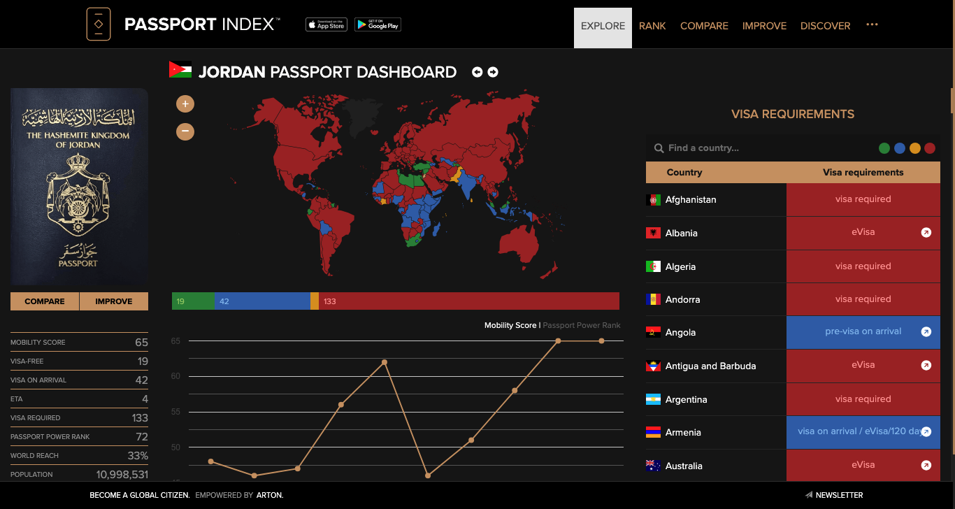 Jordan Passport Dashboard Passport Index 2024