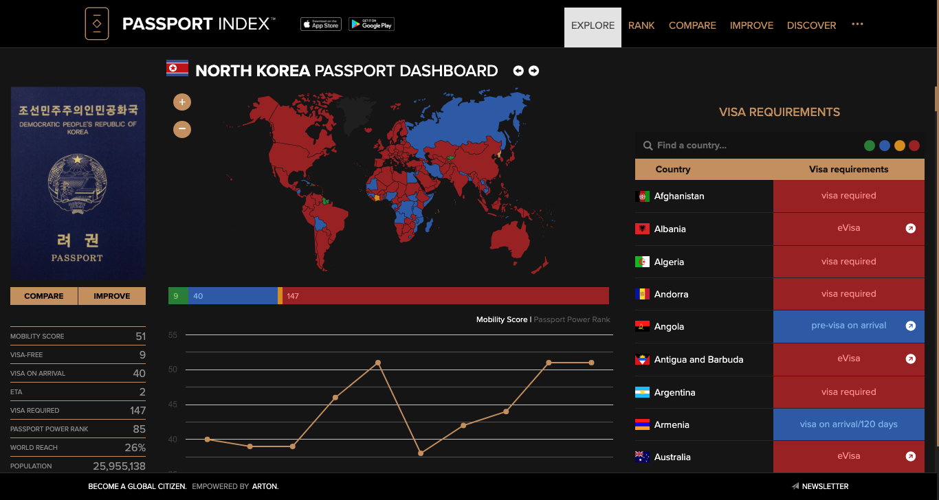North Korea Passport Dashboard Passport Index 2024