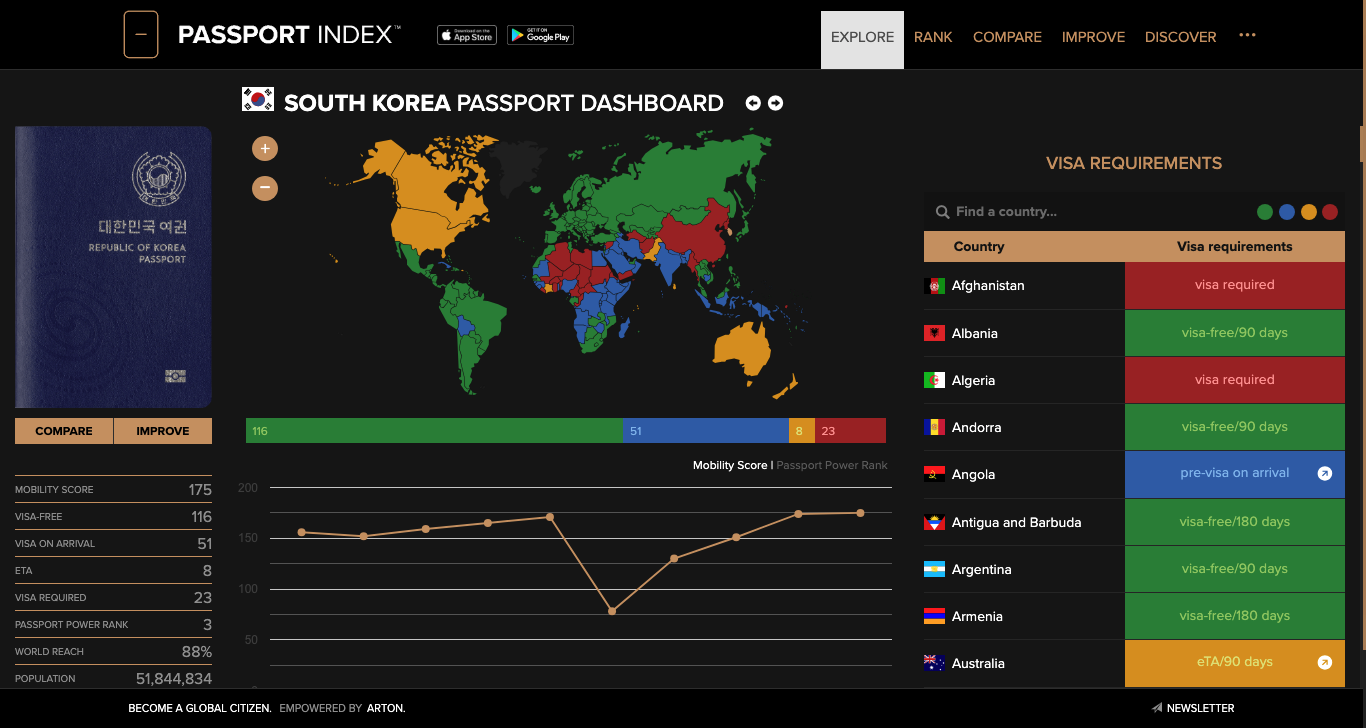 South Korea Passport Dashboard Passport Index 2024