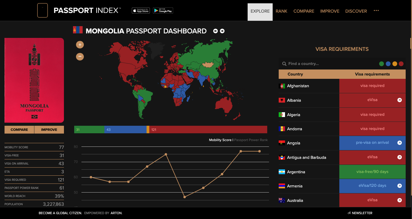 Mongolia Passport Dashboard Passport Index 2025
