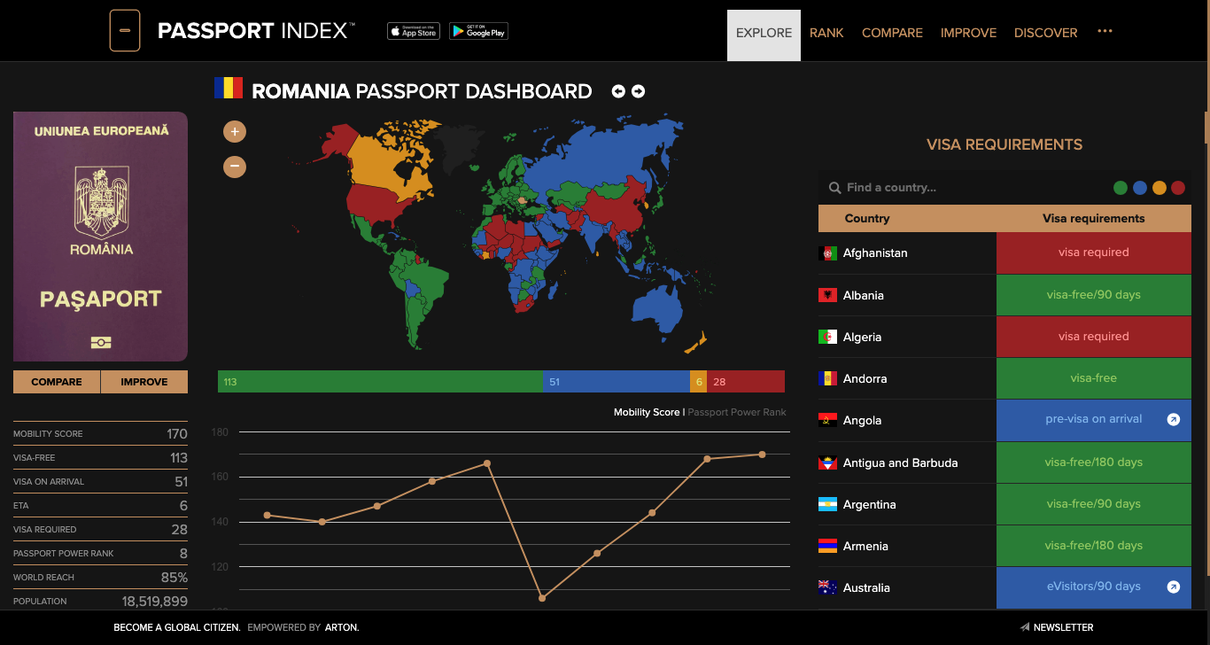 Romania Passport Dashboard | Passport Index 2023