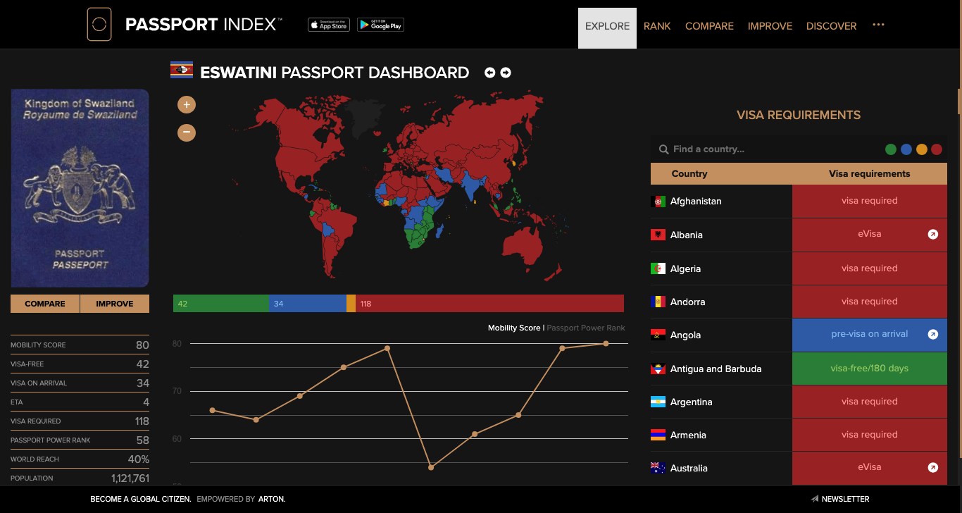 Eswatini Passport Dashboard Passport Index 2024