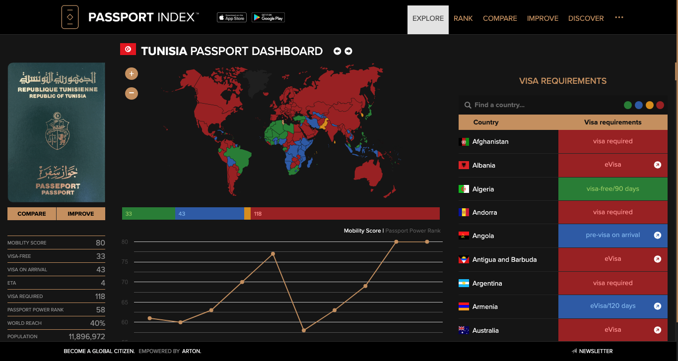 tunisie-tableau-de-bord-passport-index-2024