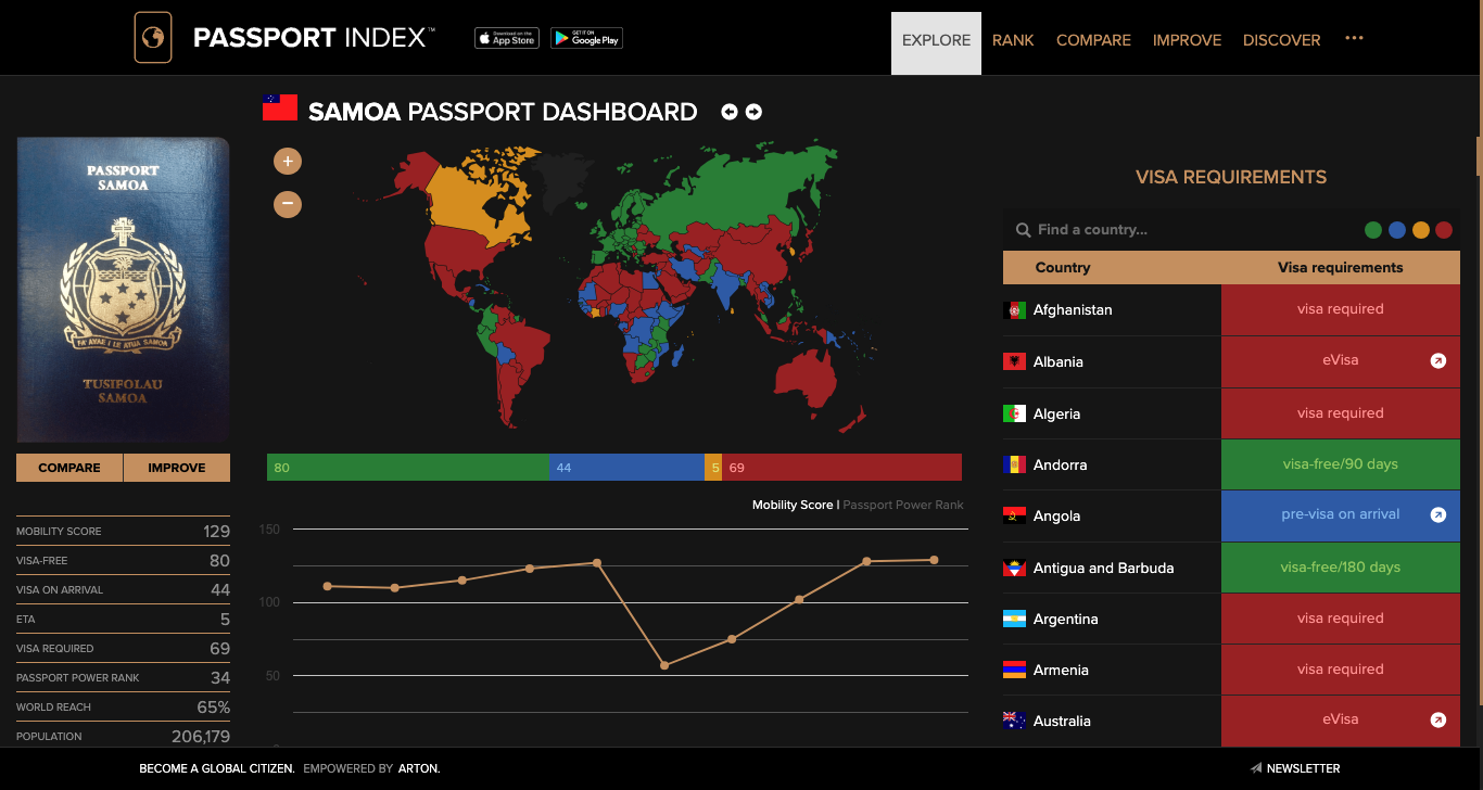 Samoa Passport Dashboard Passport Index 2024