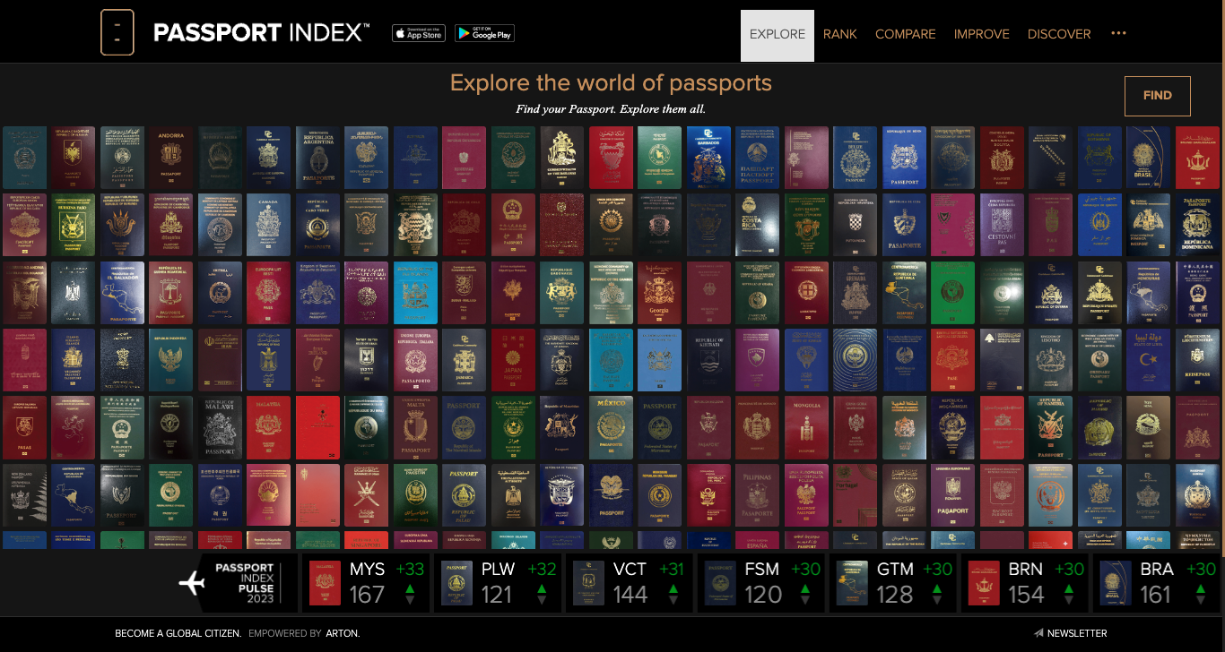 Passport Index 2021 World S Passports In Your Pocket