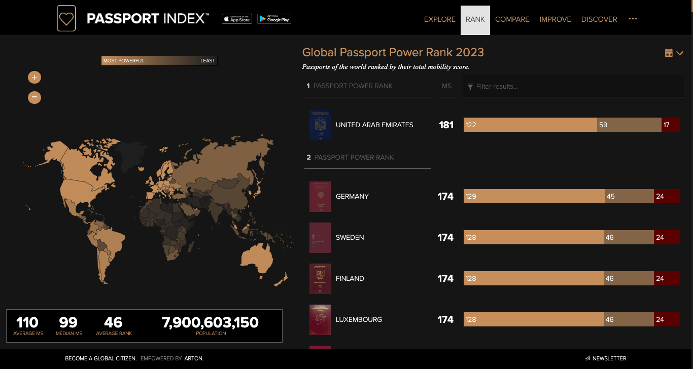 The most powerful passport in the world in 2023