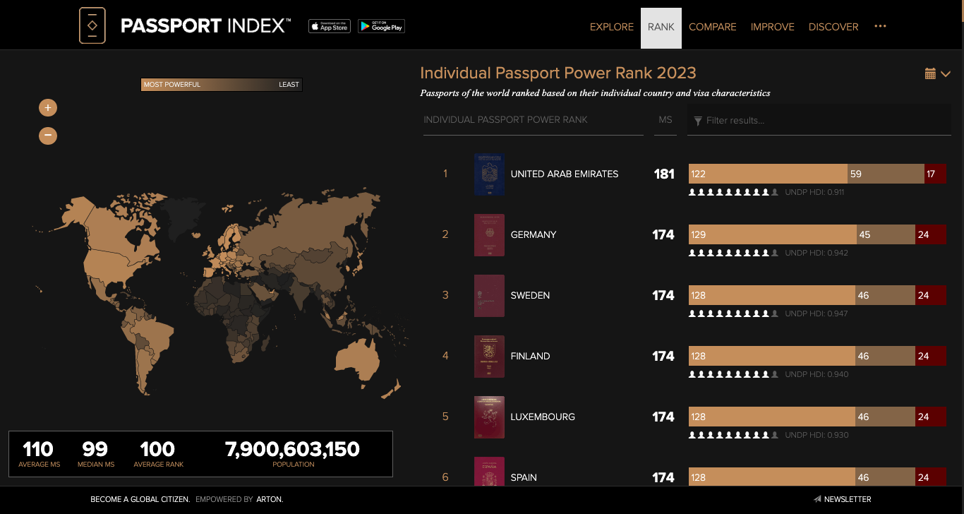 Passport-Index-Rank-Individual.jpg