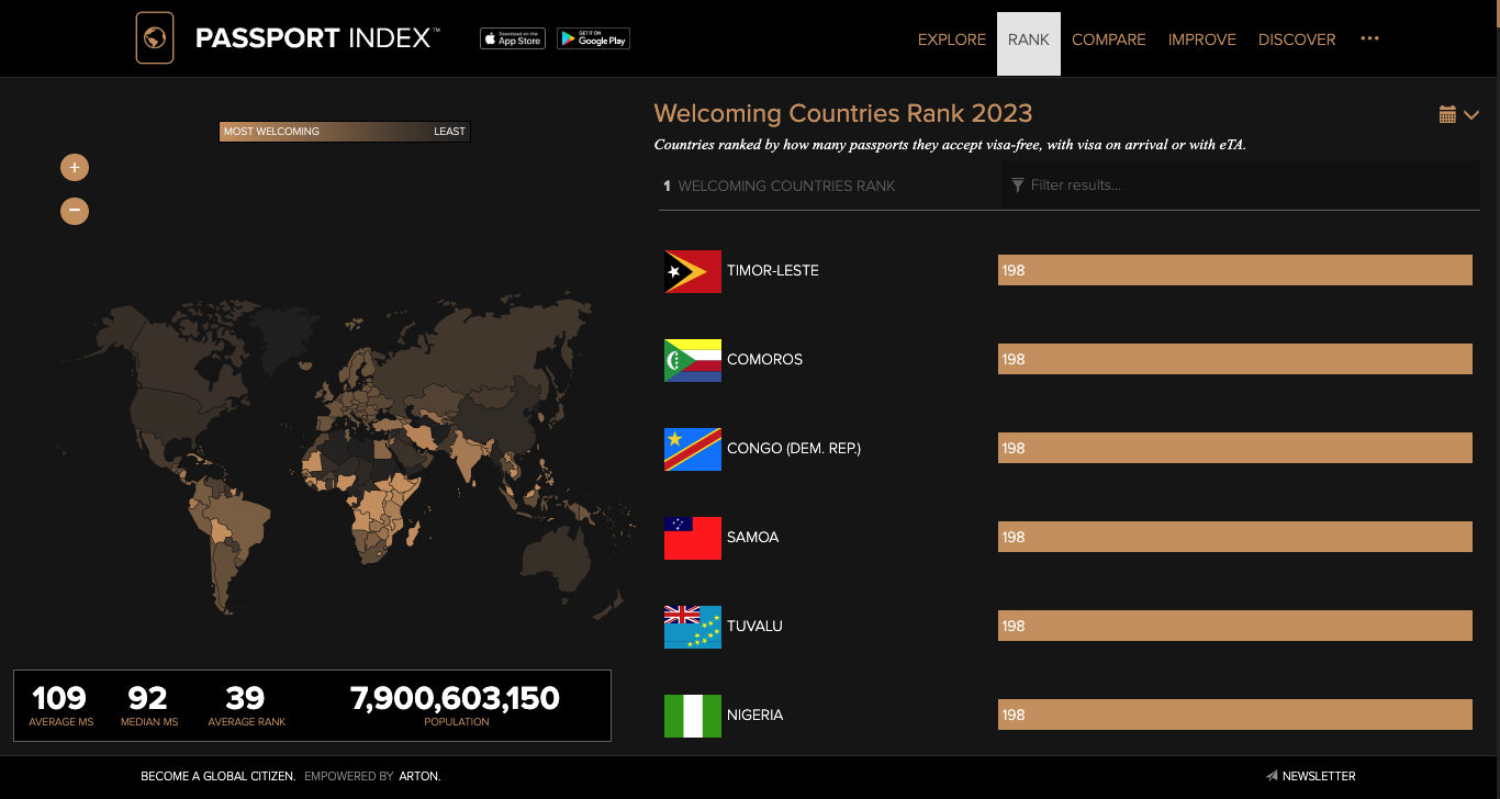 The Official Passport Index Ranking